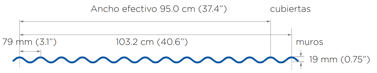 Perfil ondulado TO-100: ancho efectivo 95.0 cm (37.4 pulgadas)