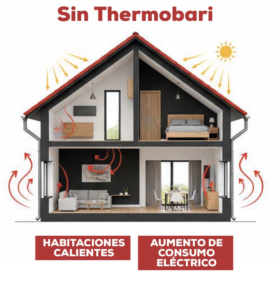 Casa sin THERMOBARI: habitaciones calientes y mayor consumo eléctrico